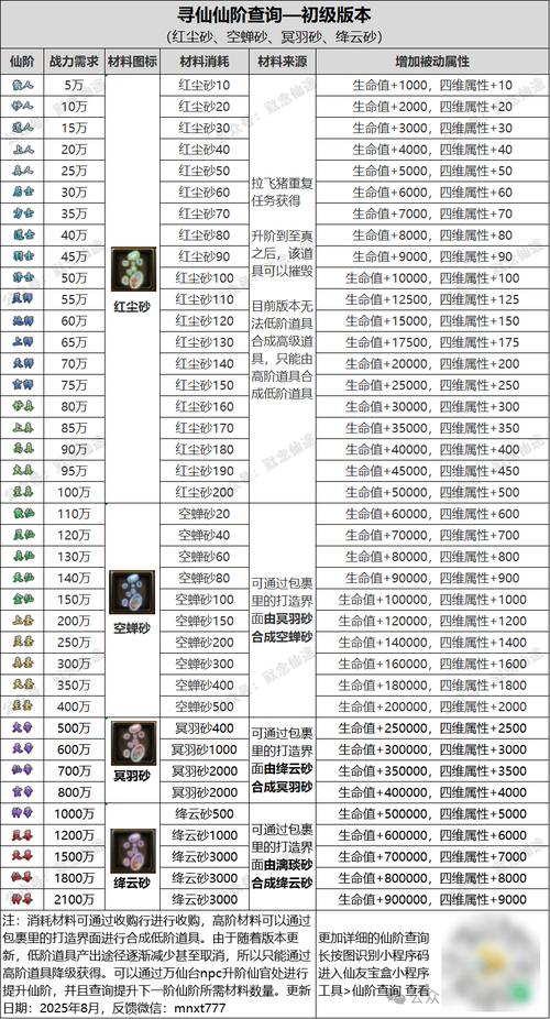 完美世界私服资源回收全攻略，高效利用与管理技巧