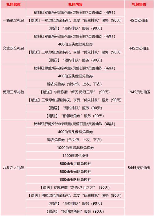 完美国际SF开服时间表及官网查询指南
