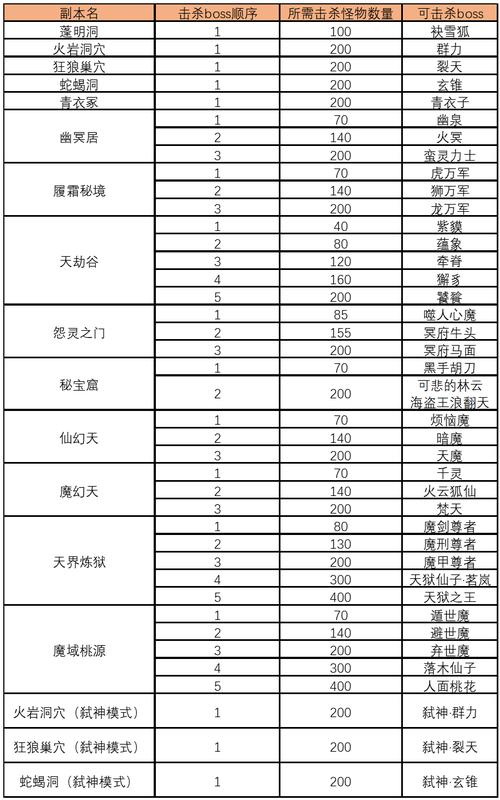完美国际SF多开攻略，高效操作与技巧指南