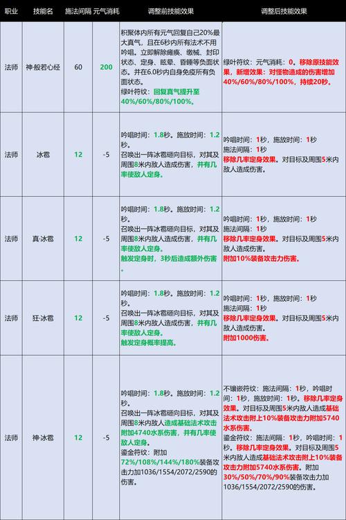 完美国际SF多开攻略