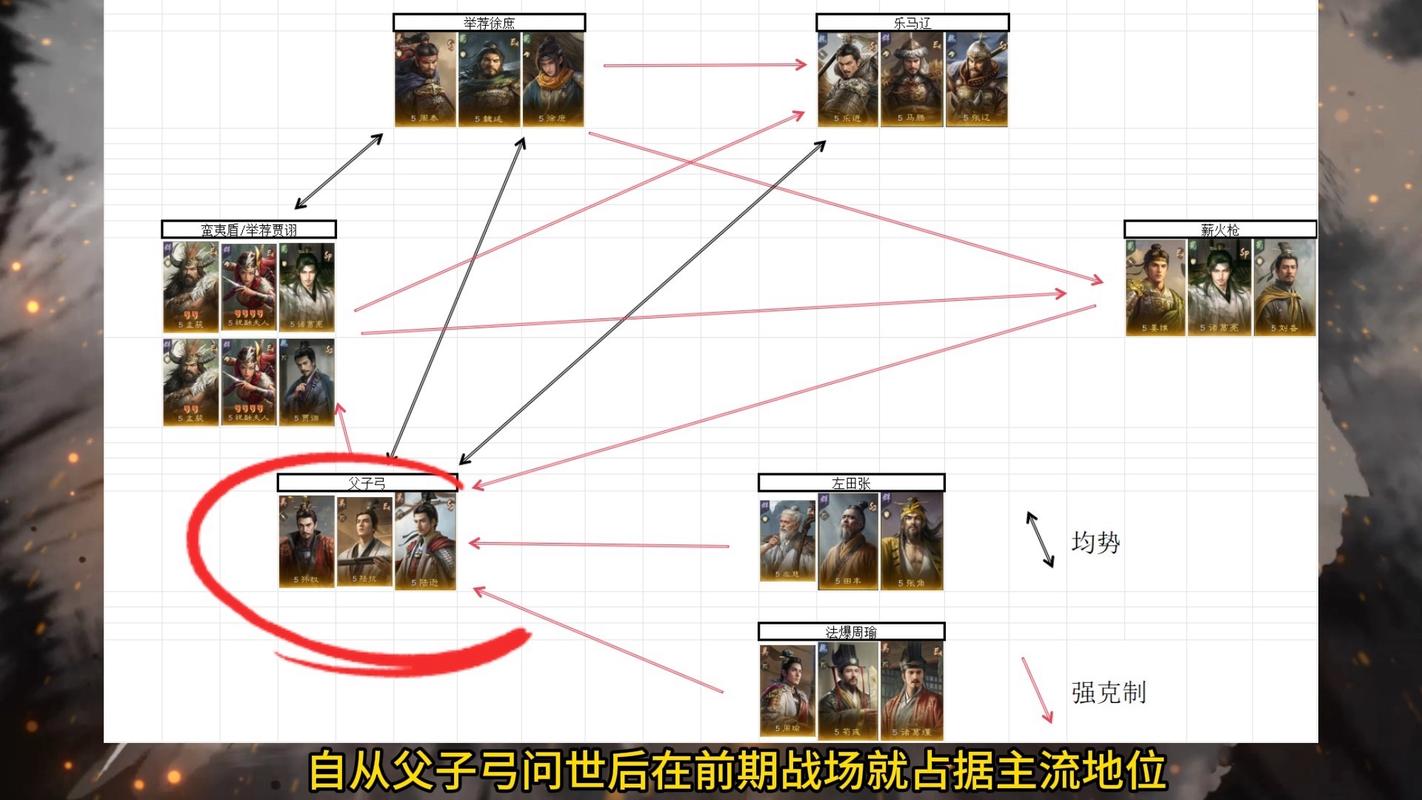 家族荣耀之战，完美国际SF家族对战策略全解析