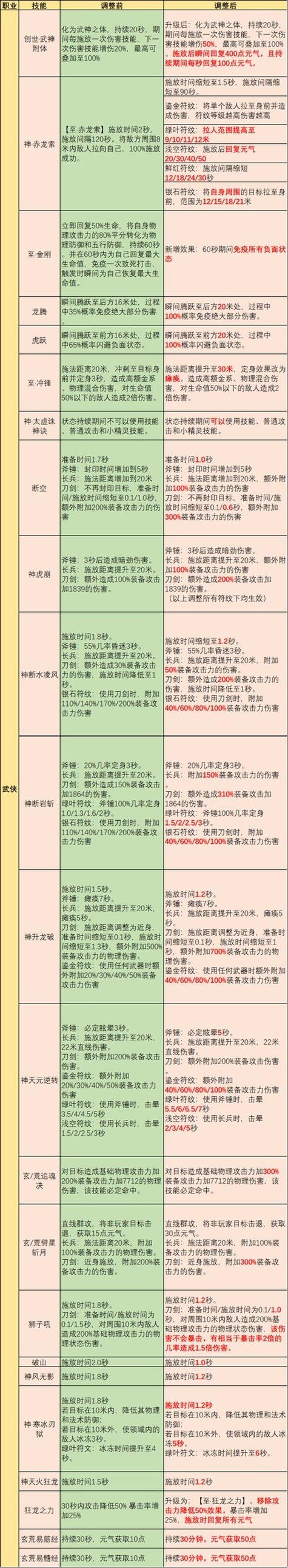 完美国际私服架设教程全集