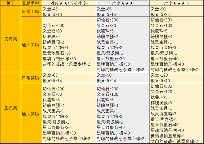 完美国际SF，全面金币任务攻略指南
