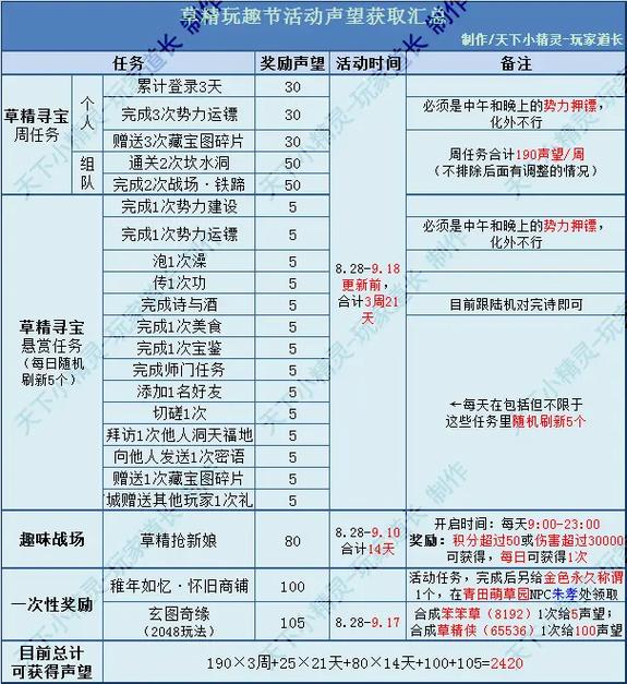 完美国际SF，人物任务获取与完成全攻略