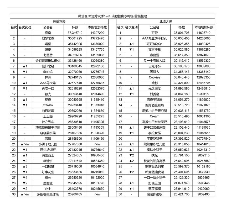 探索完美国际私服十大公会