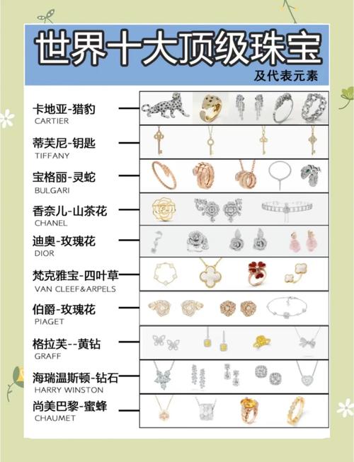 完美国际私服百宝商人商品清单
