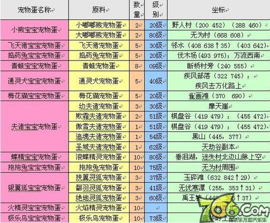 探索完美国际SF版本大全