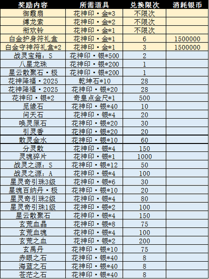 完美国际SF开服表最新动态